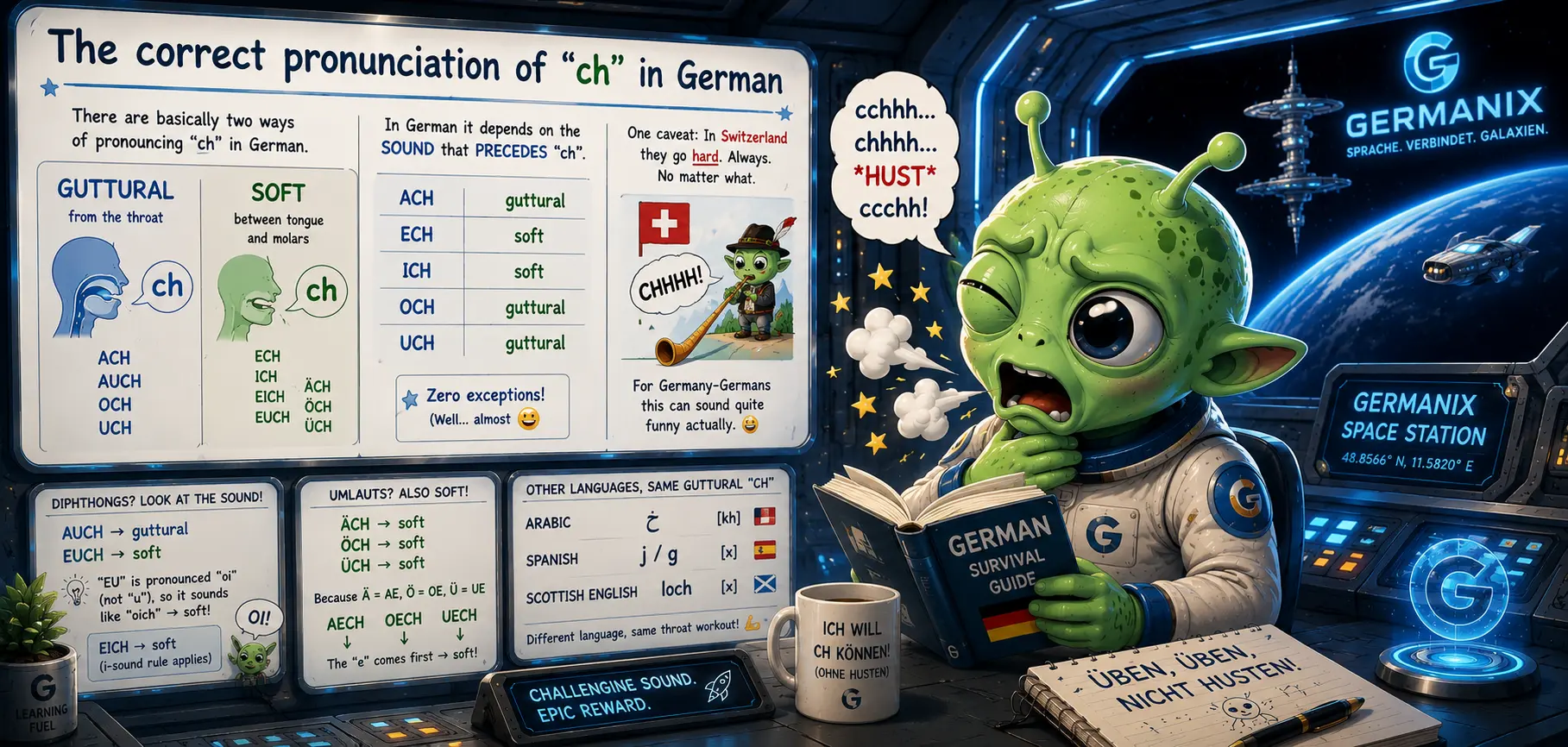 The correct pronunciation of “ch” in German